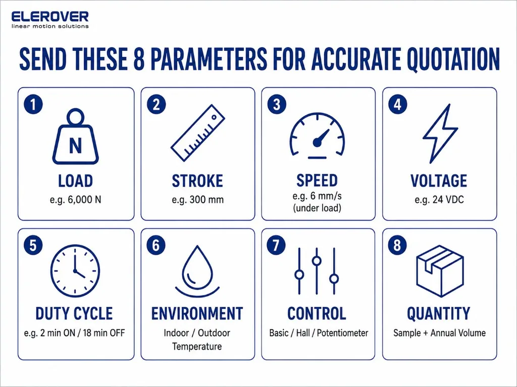 Eight parameters to send for an accurate linear actuator quotation: load, stroke, speed, voltage, duty cycle, environment, control, quantity