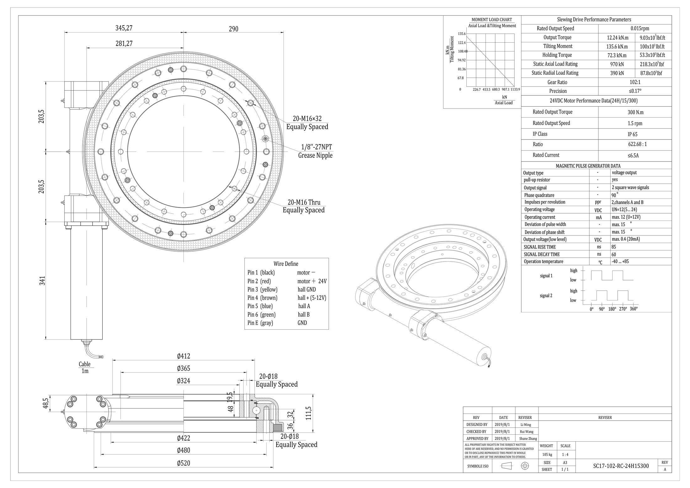 SC17 17-inch slewing drive dimensions drawing SC17-102-RC-24H15300